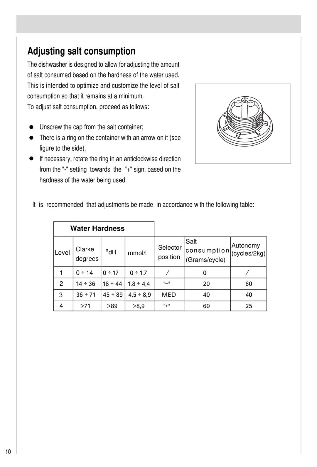 Haier DW15-PFE2, DW15-PFE1 manual Adjusting salt consumption, Water Hardness 