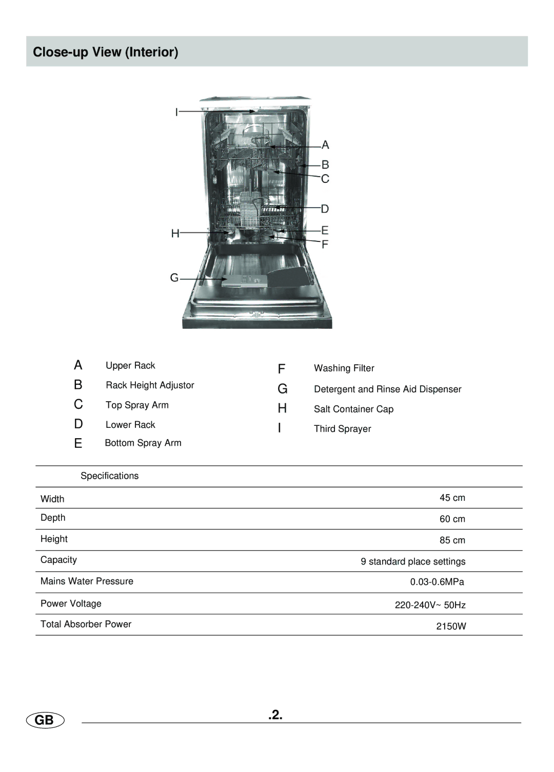 Haier DW9-AFE ME manual Close-up View Interior 