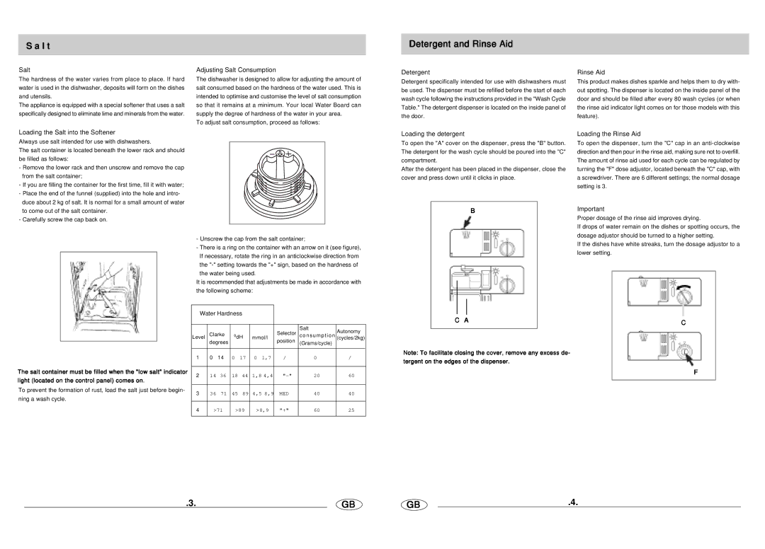 Haier DW9-AFE manual L t Detergent and Rinse Aid 