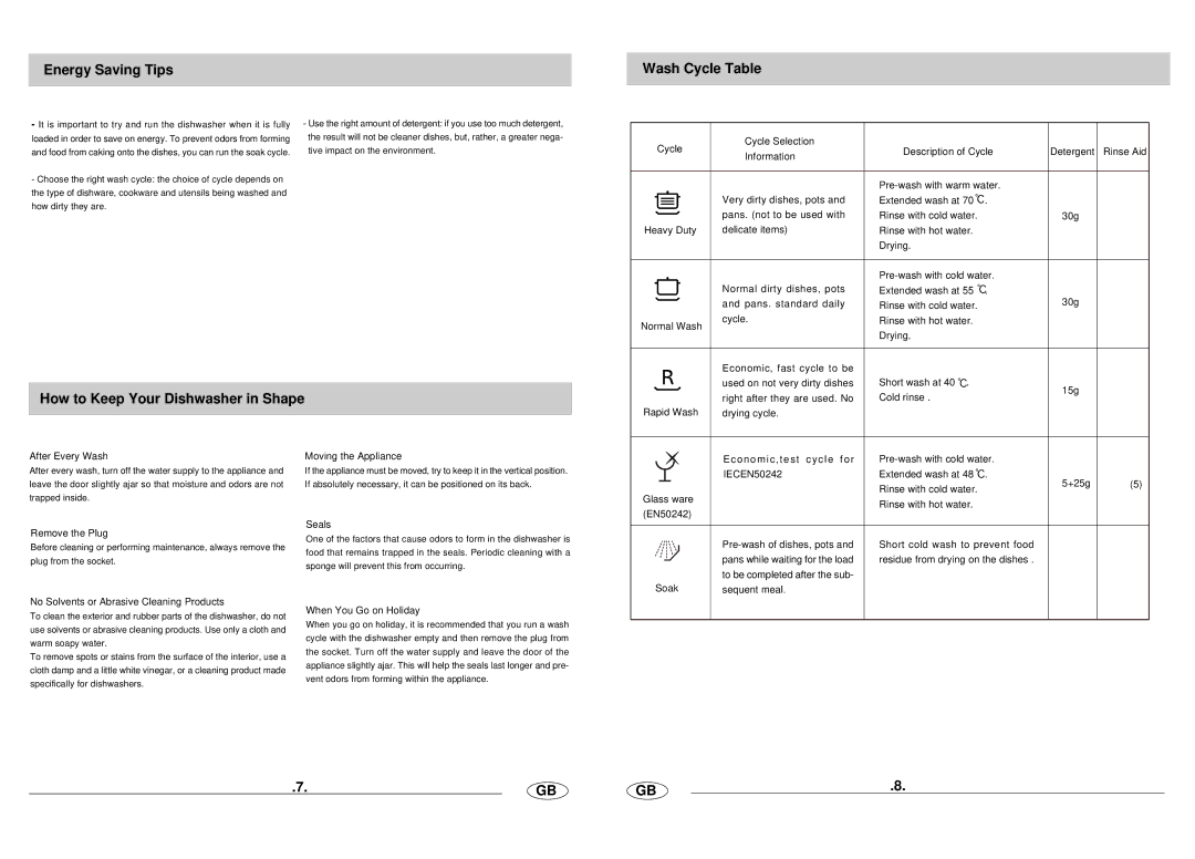 Haier DW9-AFE manual Energy Saving Tips Wash Cycle Table, How to Keep Your Dishwasher in Shape, Remove the Plug Seals 