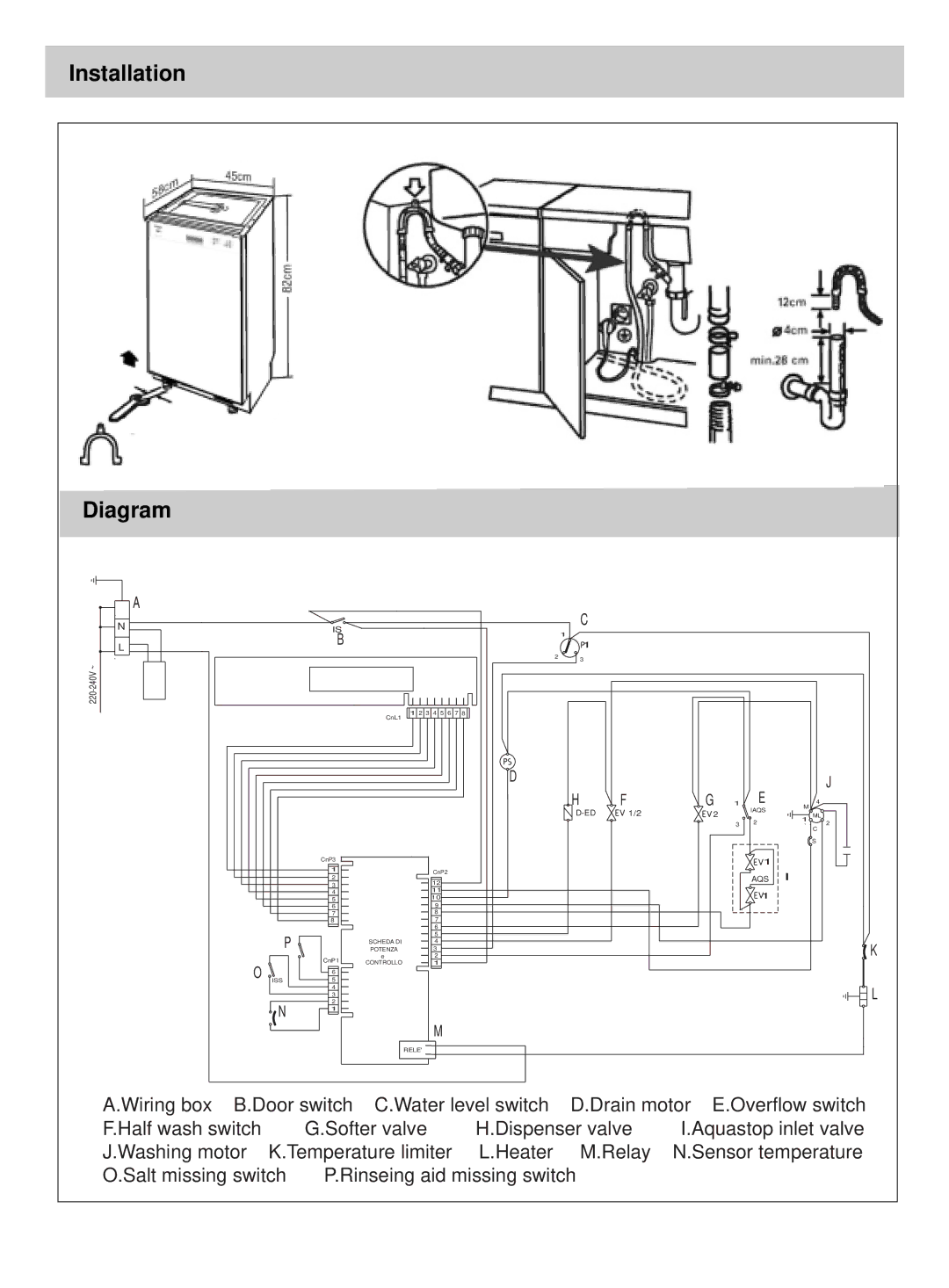 Haier DW9-LBE manual Installation Diagram 