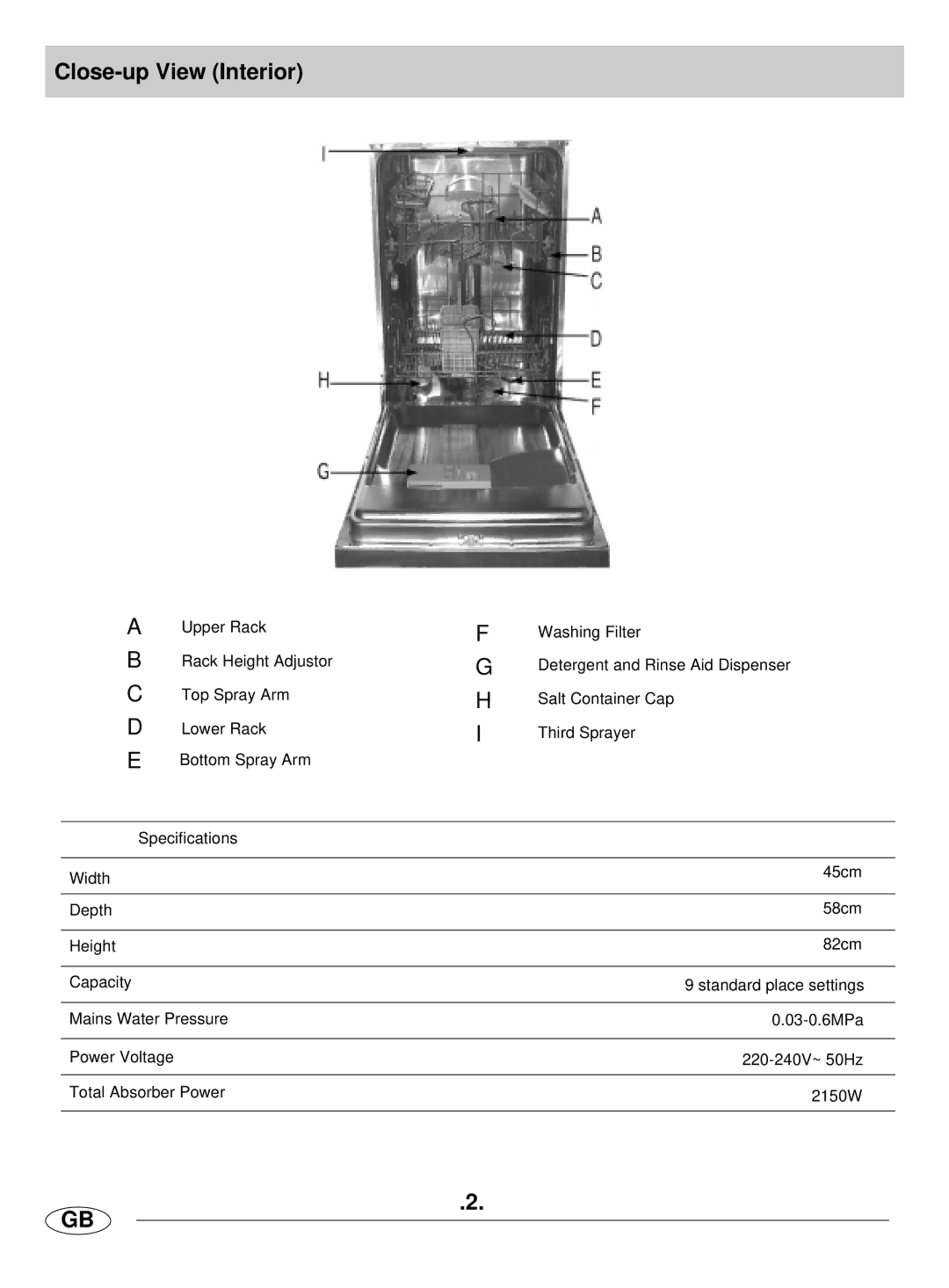 Haier DW9-LBE manual Close-up View Interior 