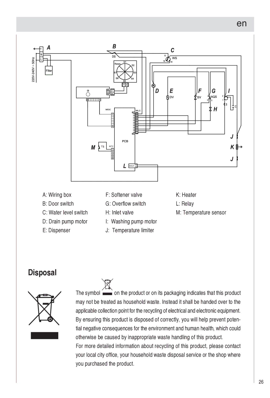 Haier DW9-TFE1 operation manual Disposal 