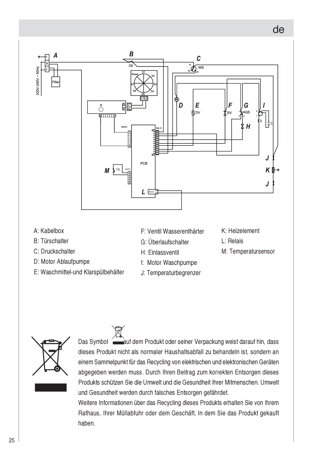 Haier DW9-TFE1 operation manual Motor Ablaufpumpe Motor Waschpumpe, Temperaturbegrenzer 