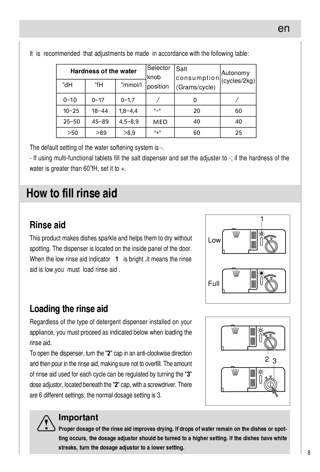 Haier DW9-TFE1 operation manual How to fill rinse aid, Rinse aid, Loading the rinse aid 