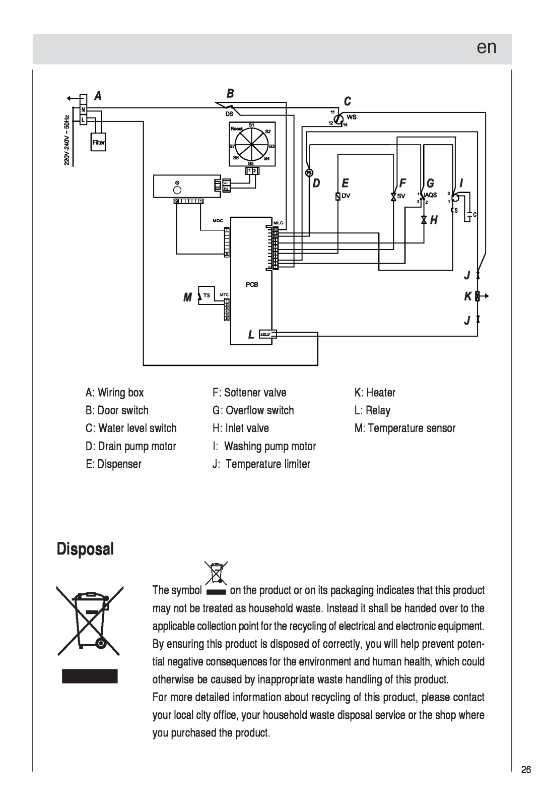 Haier DW9-TFE1 operation manual Disposal 