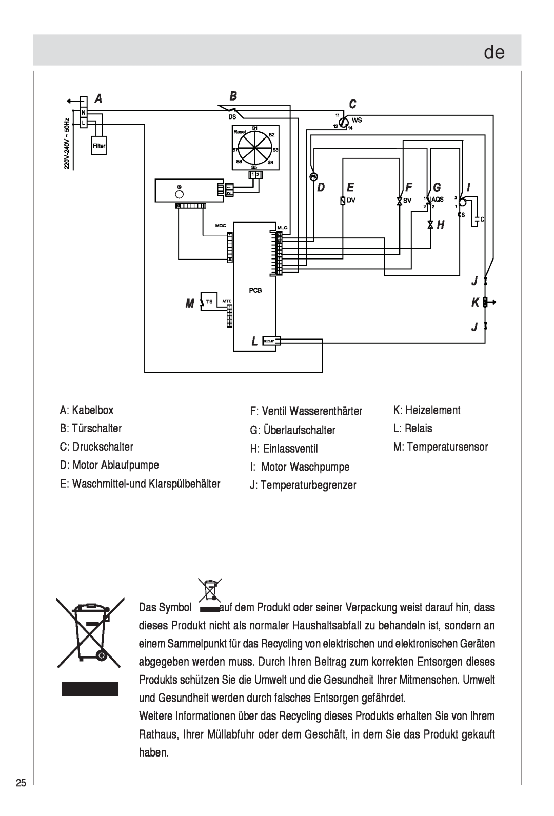 Haier DW9-TFE1 operation manual A Kabelbox 