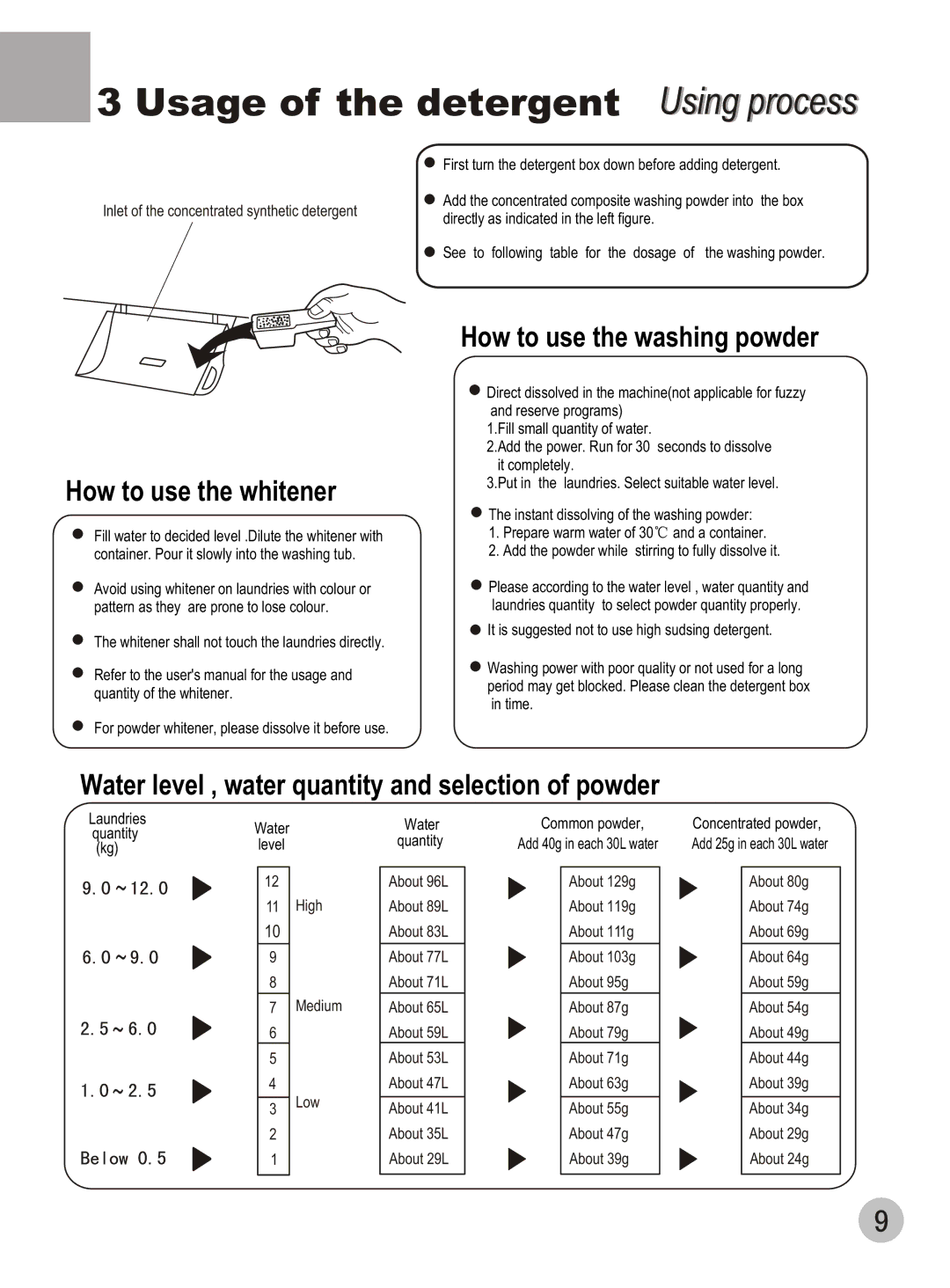 Haier DWE-3120A user manual Usage of the detergent Usingi process, How to use the whitener, How to use the washing powder 