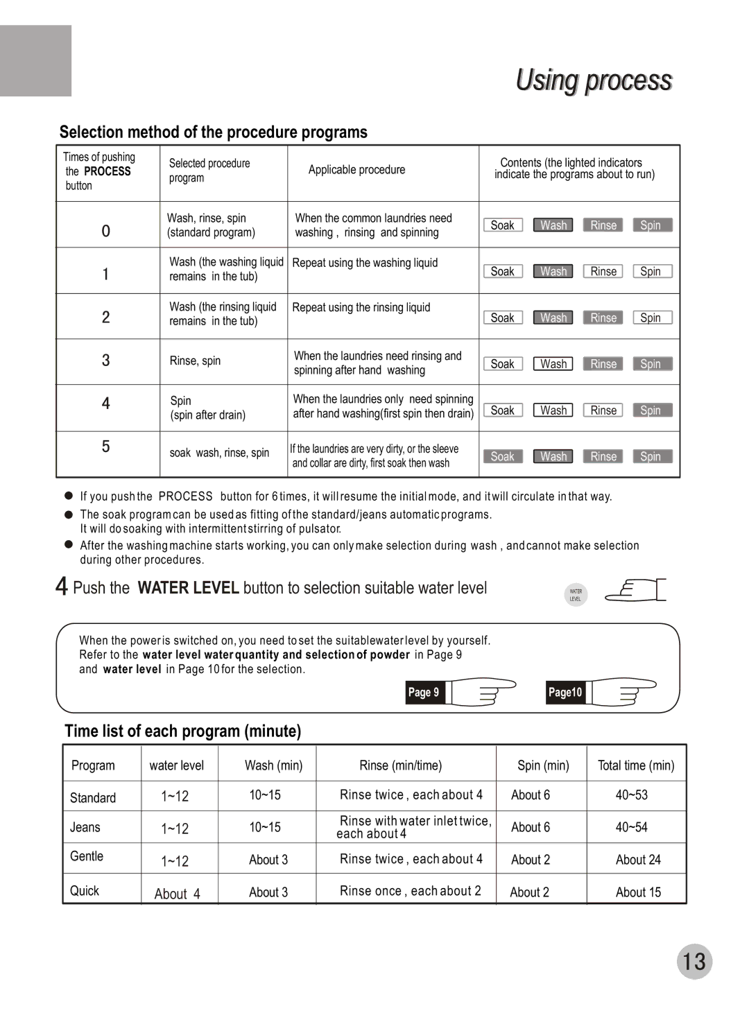 Haier DWE-3120A user manual Selection method of the procedure programs 