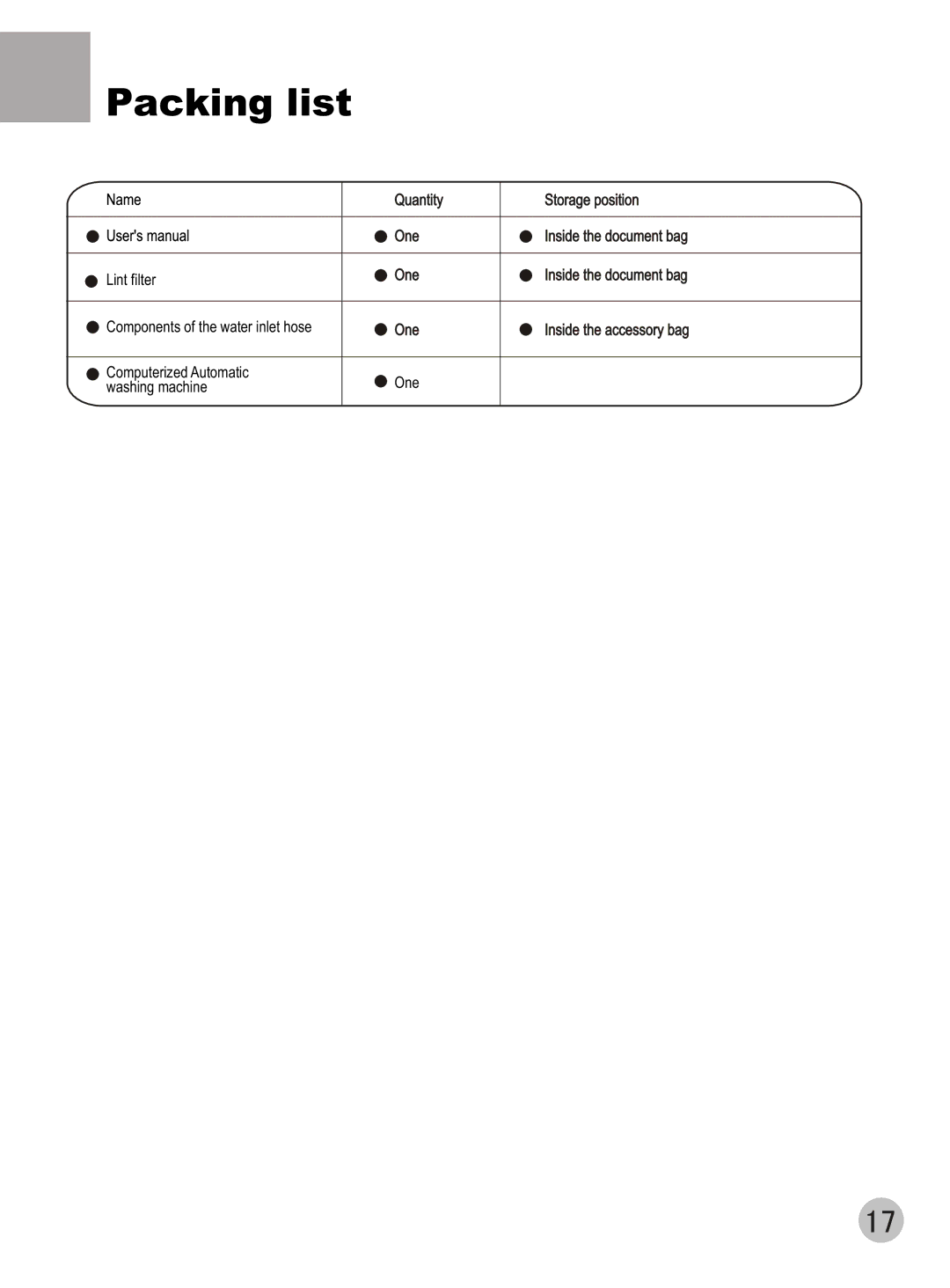 Haier DWE-3120A user manual Packing list 