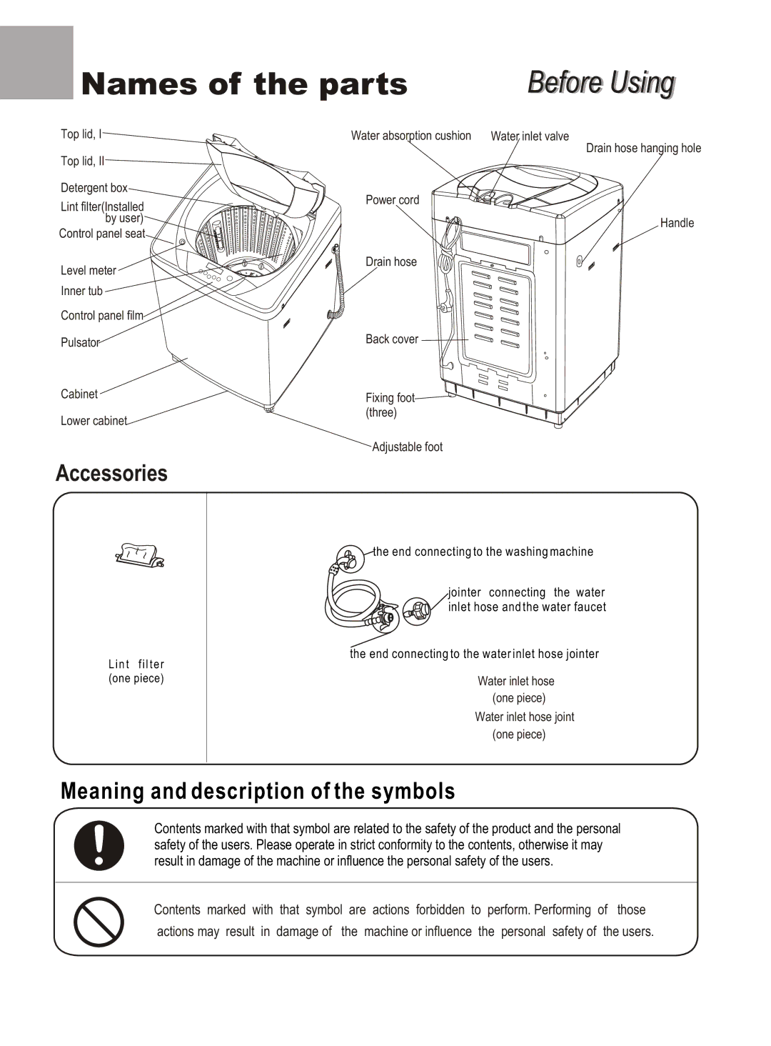 Haier DWE-3120A user manual Names of the parts, Meaning and description of the symbols 