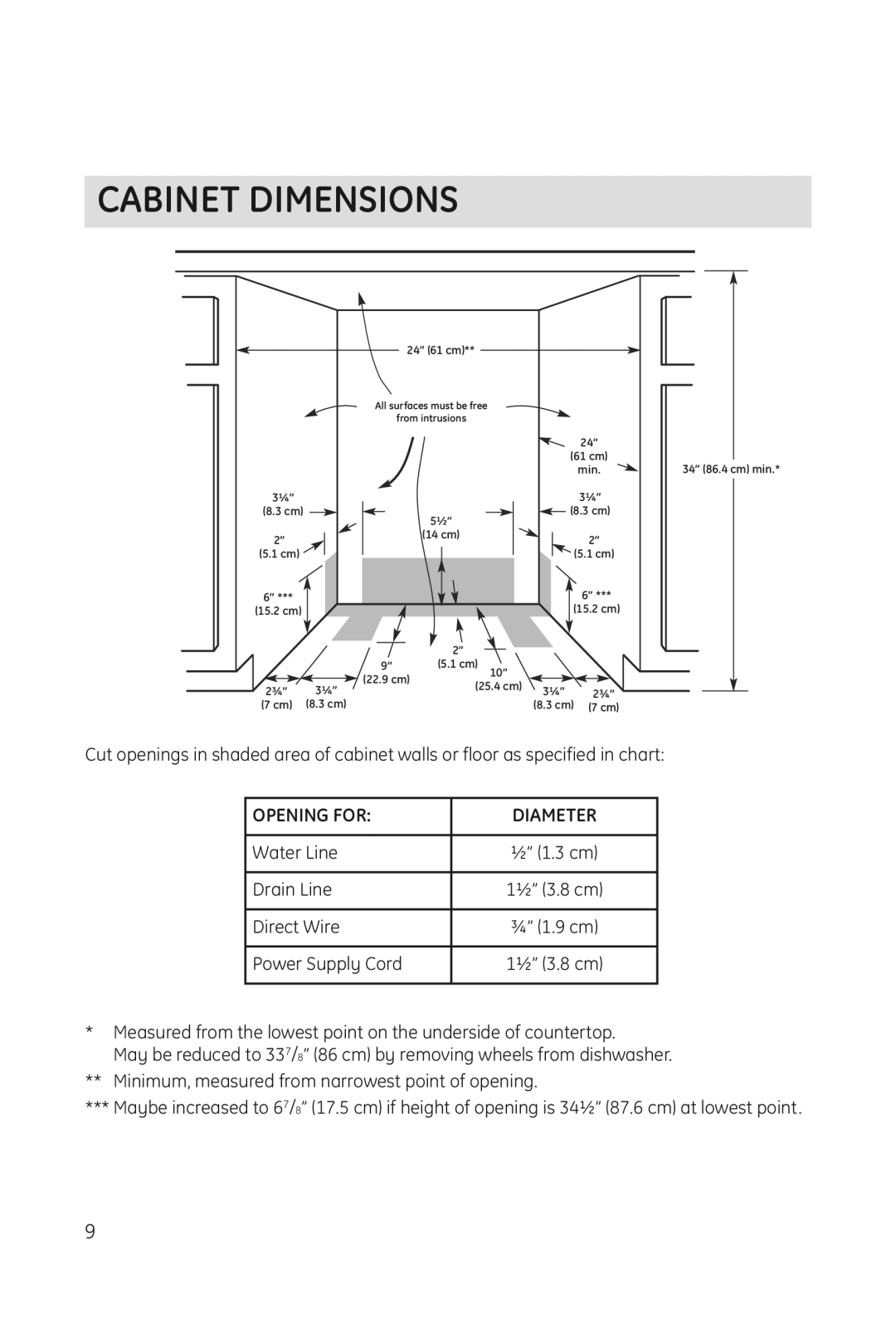 Haier DWL3025 installation manual Cabinet Dimensions, Water Line, Drain Line, Direct Wire, Power Supply Cord 