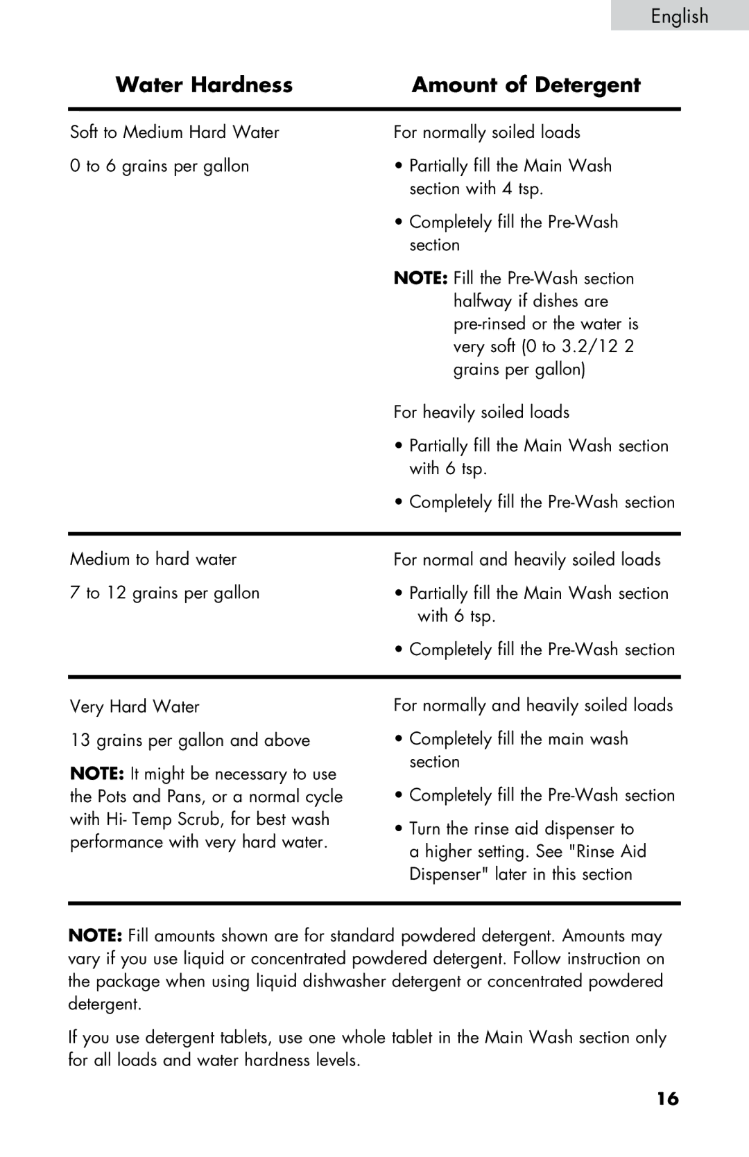 Haier DWL3525, DWL7075, DWL4035, DWL2825, DWL3225 user manual Section with 4 tsp, With 6 tsp 