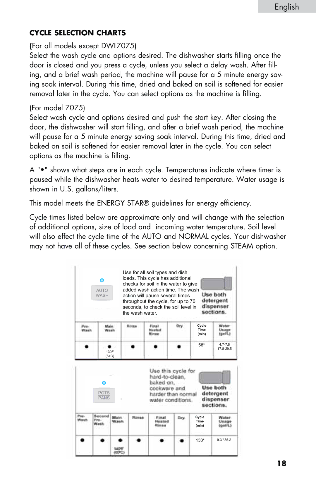 Haier DWL3225, DWL7075, DWL4035, DWL3525, DWL2825 user manual English 