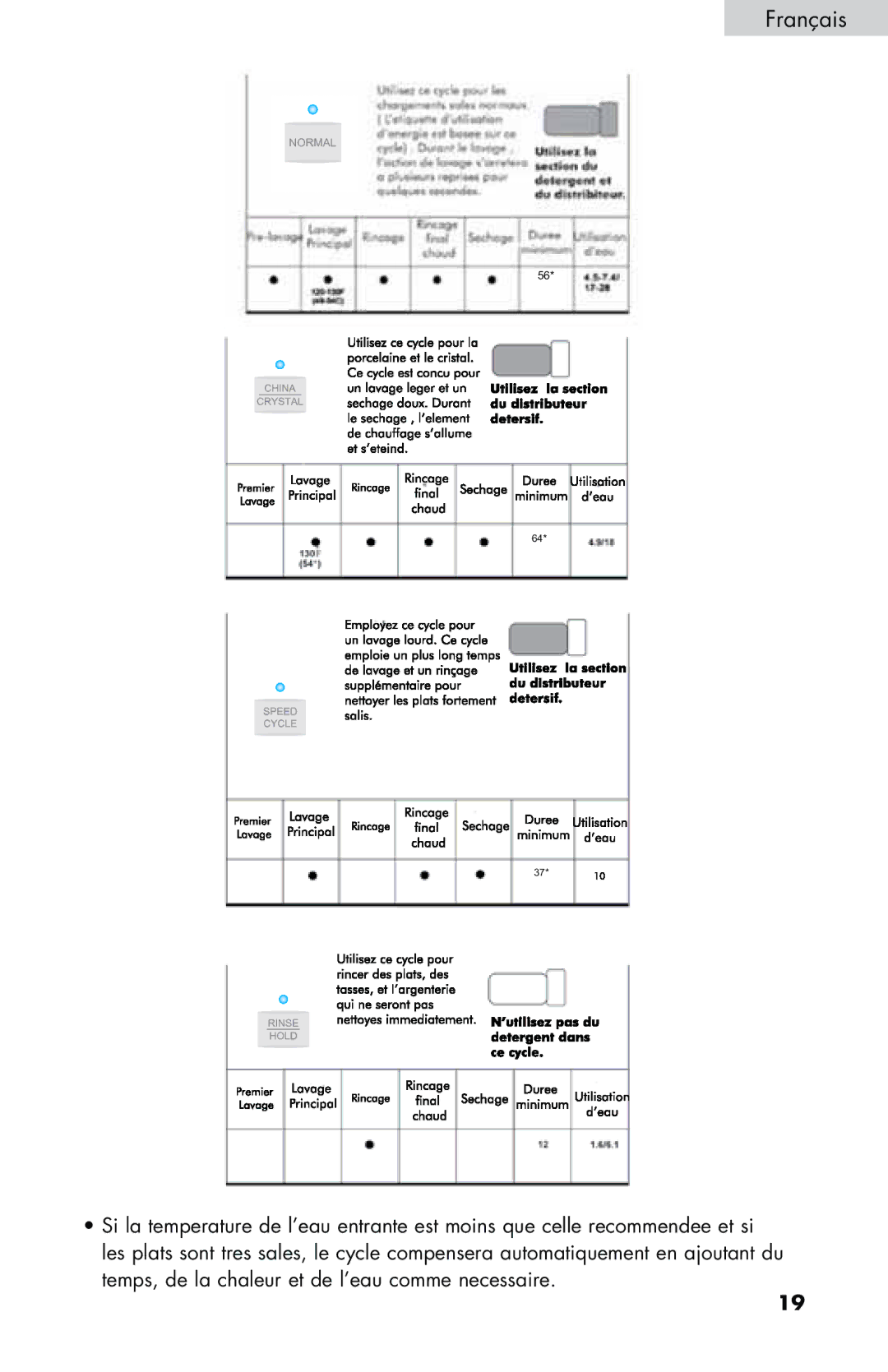 Haier DWL2825, DWL7075, DWL4035, DWL3525, DWL3225 user manual Français 