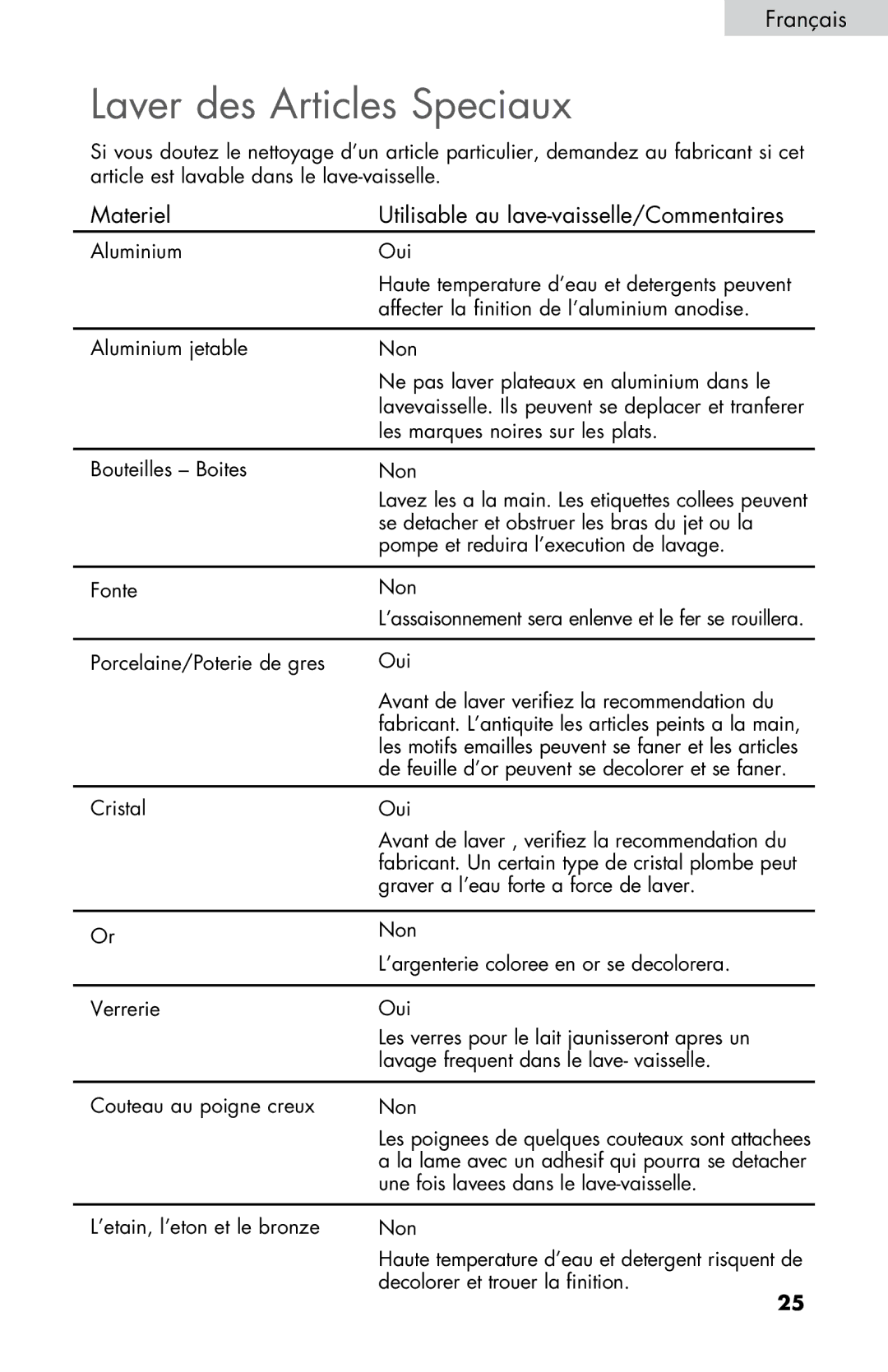 Haier DWL3225, DWL7075, DWL4035, DWL3525, DWL2825 user manual Laver des Articles Speciaux 