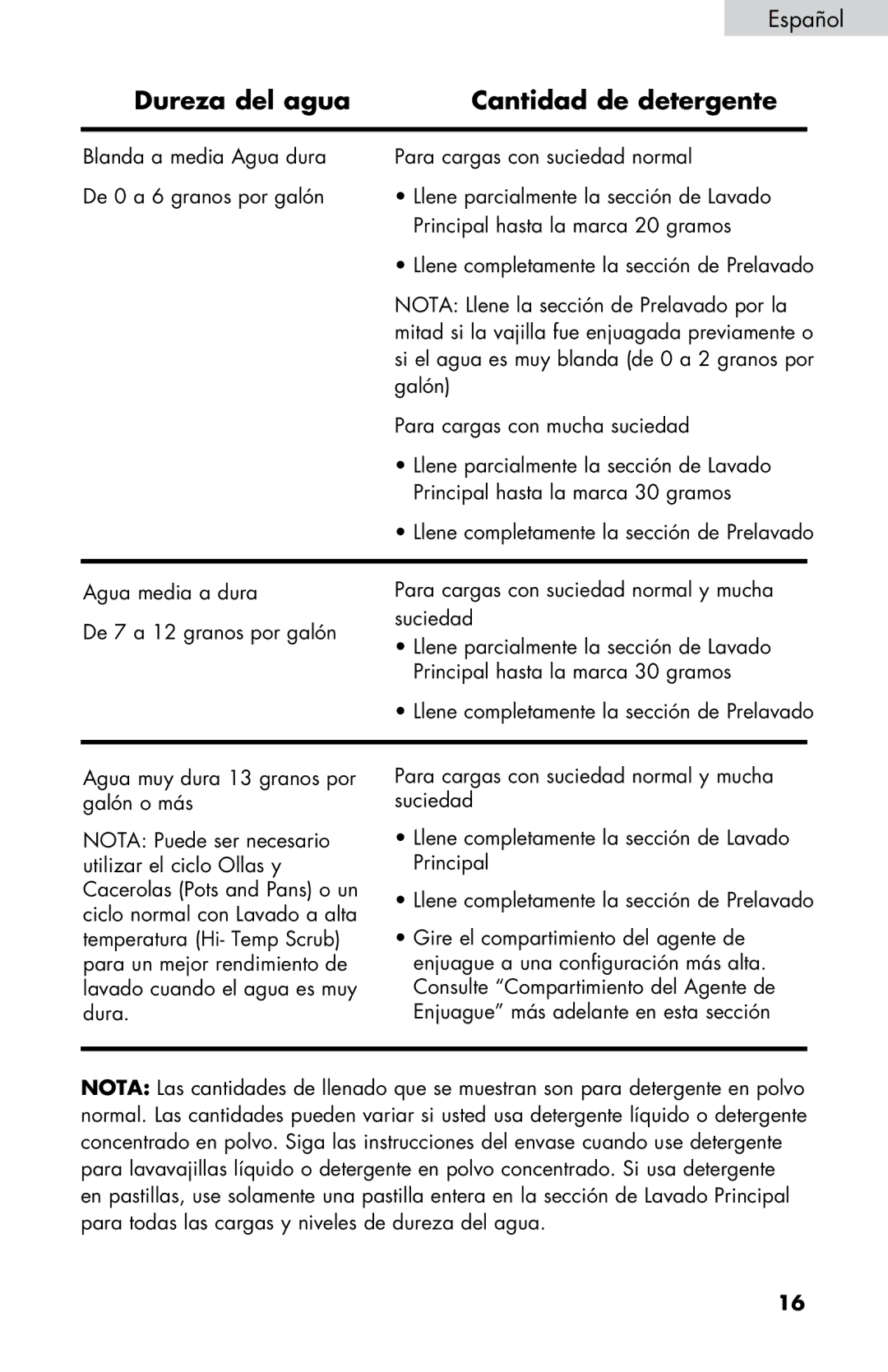 Haier DWL2825, DWL7075, DWL4035 Principal hasta la marca 20 gramos, Nota Llene la sección de Prelavado por la, Galón 