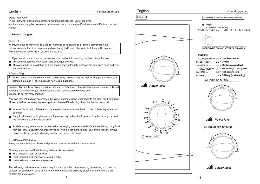 Haier EA-1770MG manual Fig .B, Potential dangers 