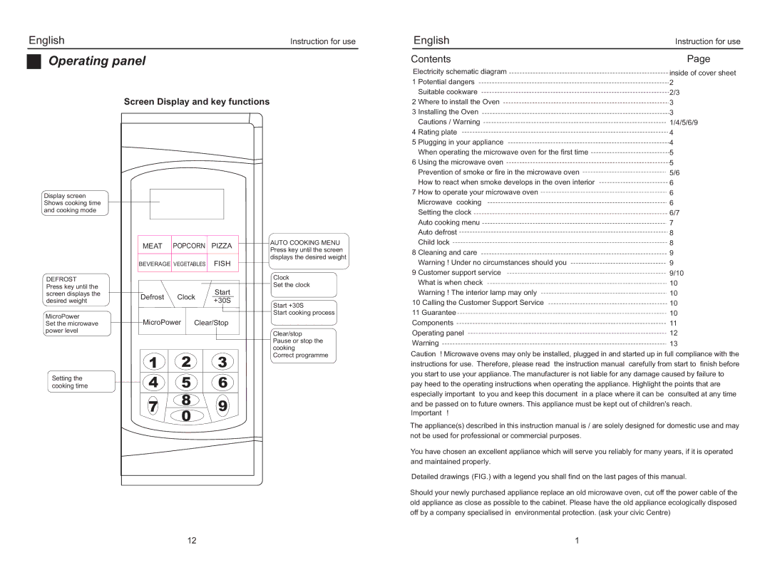 Haier EA-2080E manual Operating panel, Contents 