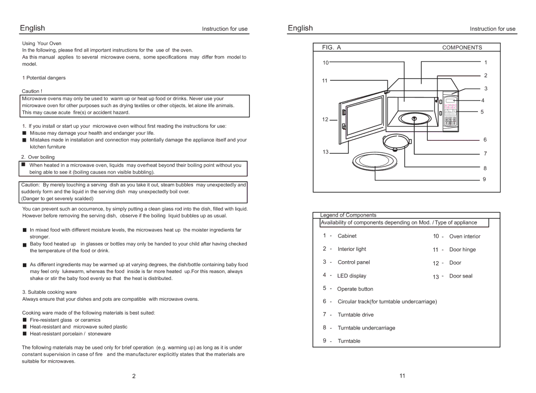 Haier EA-2080E manual FIG. a, Components 