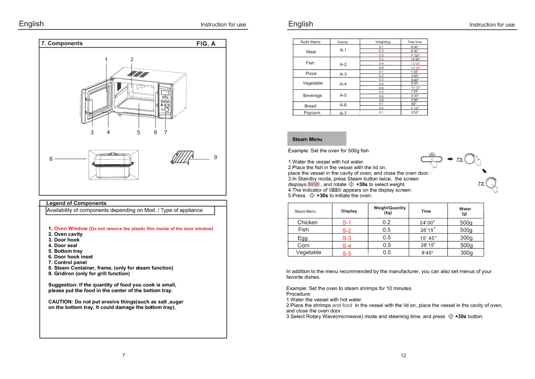 Haier EB-2080EGV owner manual Components, Steam Menu 