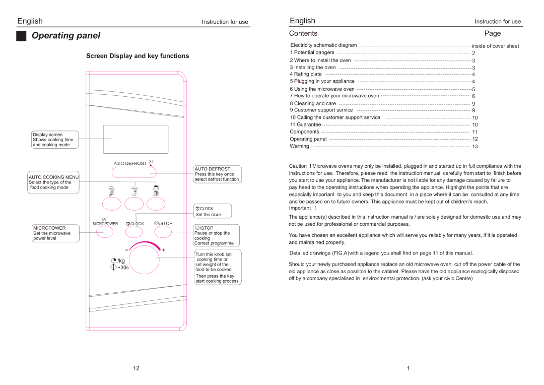 Haier EB-2485E manual Operating panel, Contents 