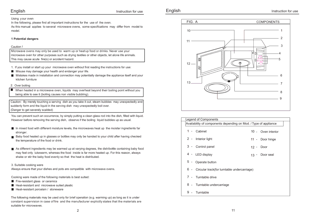 Haier EB-2485E manual Instruction for use, Components 