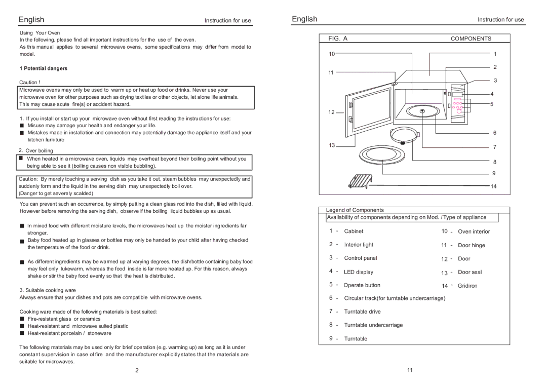 Haier EB-2485EG, EB-2080EG manual Instruction for use, Components 