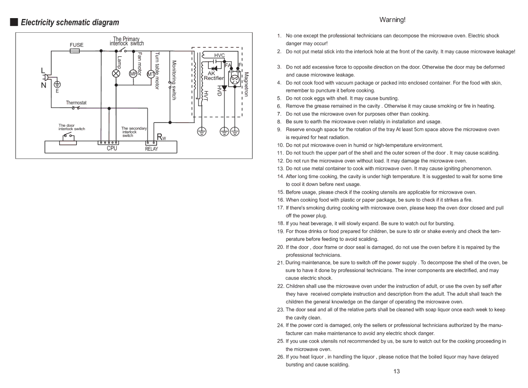 Haier EB-3190E manual Switch, Fuse, Cpurelay, Fa F 