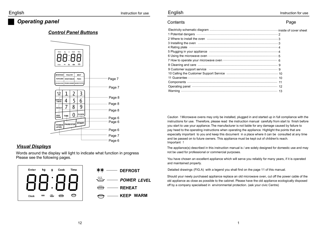 Haier EB-3190E manual Operating panel 