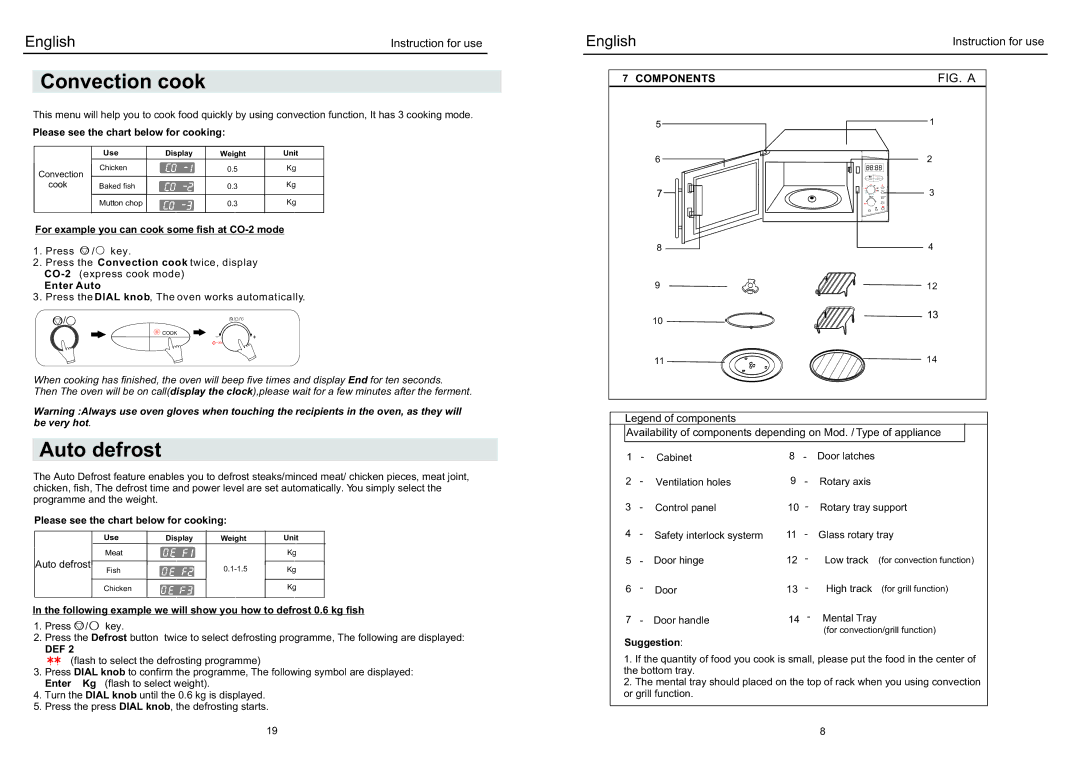 Haier EB-3190EC Convection cook, Auto defrost, For example you can cook some fish at CO-2 mode, Enter Auto, Suggestion 