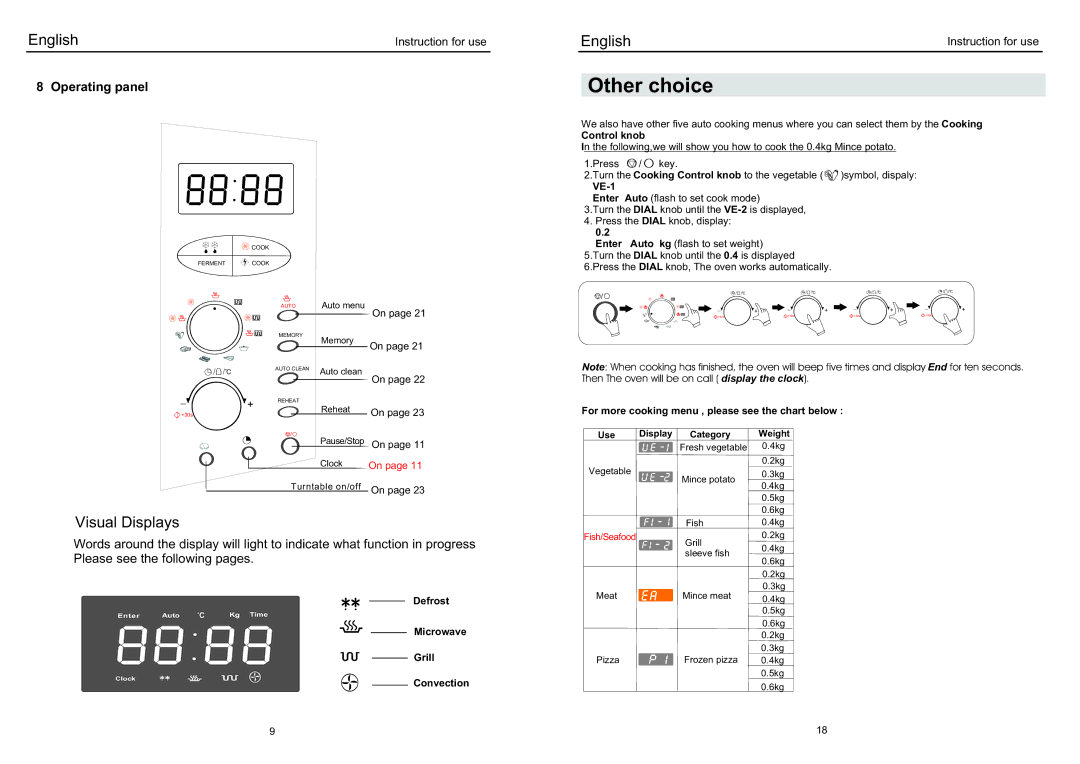 Haier EB-3190EC manual Other choice, Operating panel 