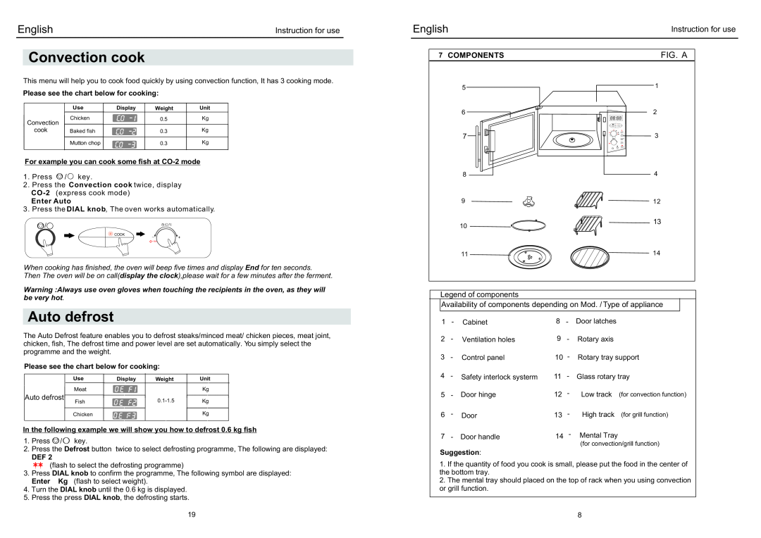 Haier EB-3190EC manual Convection cook, Auto defrost, Fig. A, English, Please see the chart below for cooking, Enter Auto 