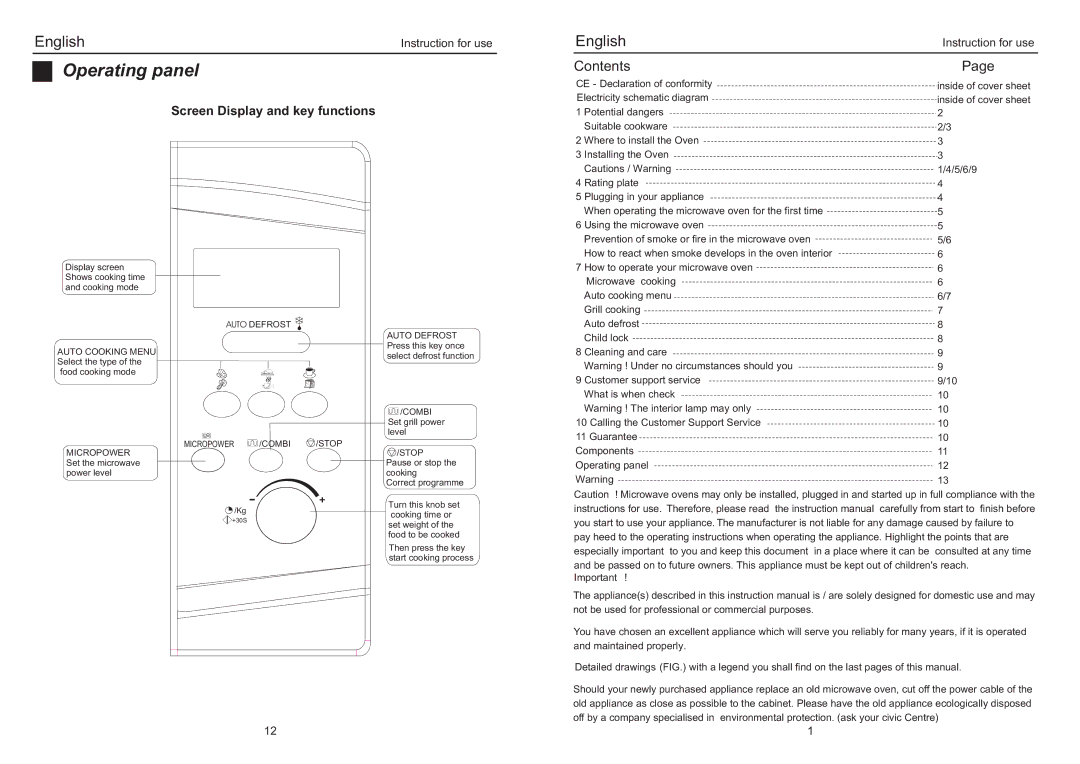 Haier EB-3190EG manual Operating panel 