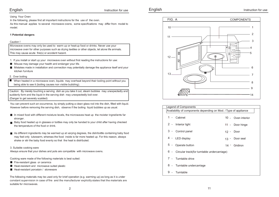 Haier EB-3190EG manual Instruction for use, Components 