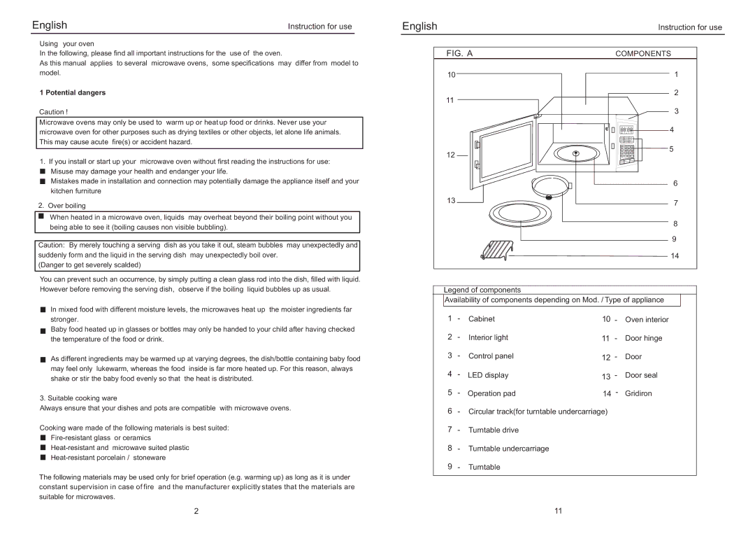 Haier EB-3190EGS manual Potential dangers, Components 