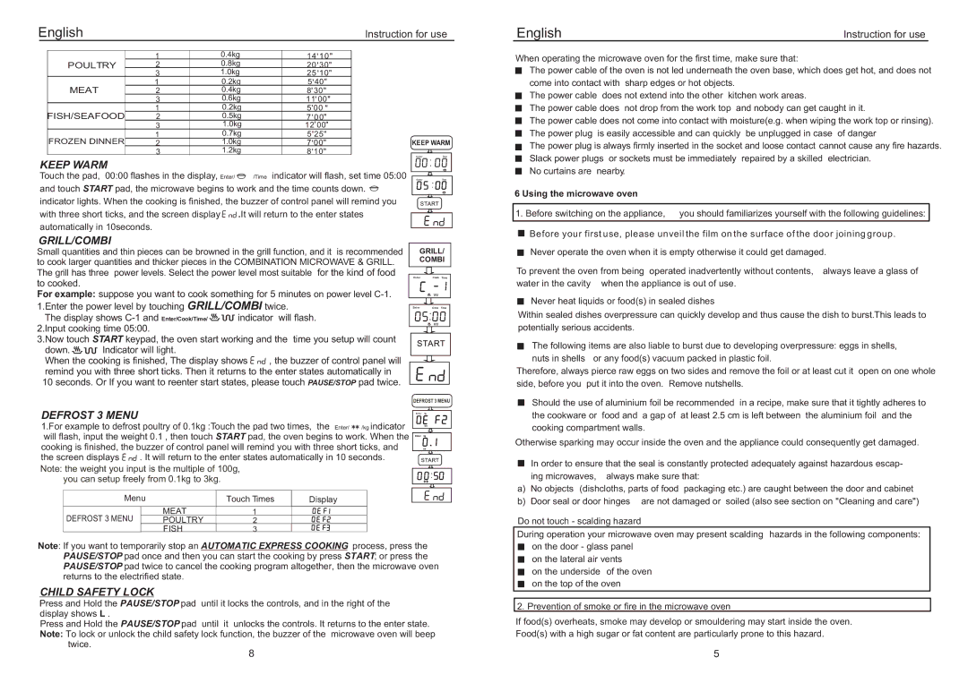 Haier EB-3190EGS manual Keep Warm, Grill/Combi, Defrost 3 Menu, Child Safety Lock, Using the microwave oven 