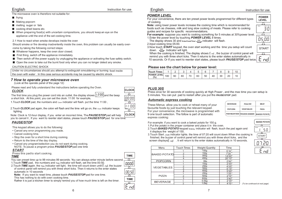 Haier EB-3190EGS manual Power Level, Plus 30S, Pause/Stop, Start, Time 