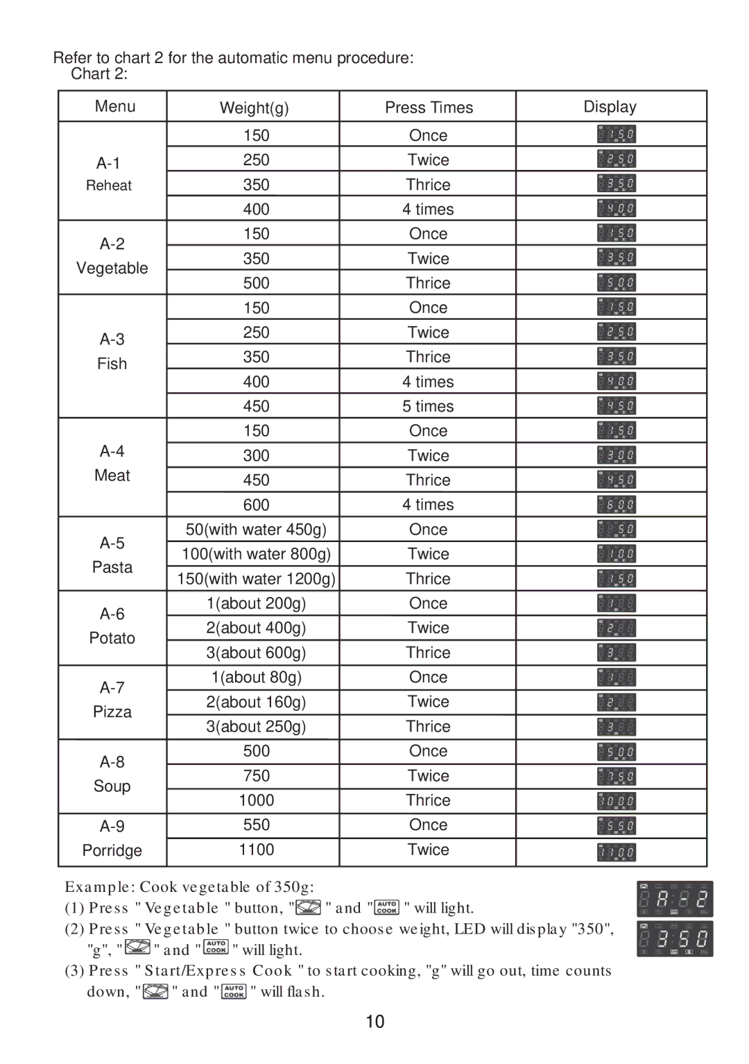 Haier EB-32100EGB, EB-32100EGS manual Refer to chart 2 for the automatic menu procedure Chart Menu 