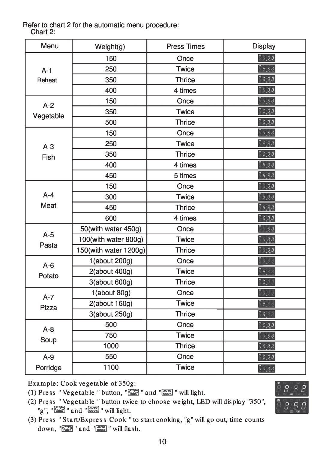 Haier EB-32100EGB, EB-32100EGS manual Refer to chart 2 for the automatic menu procedure Chart 