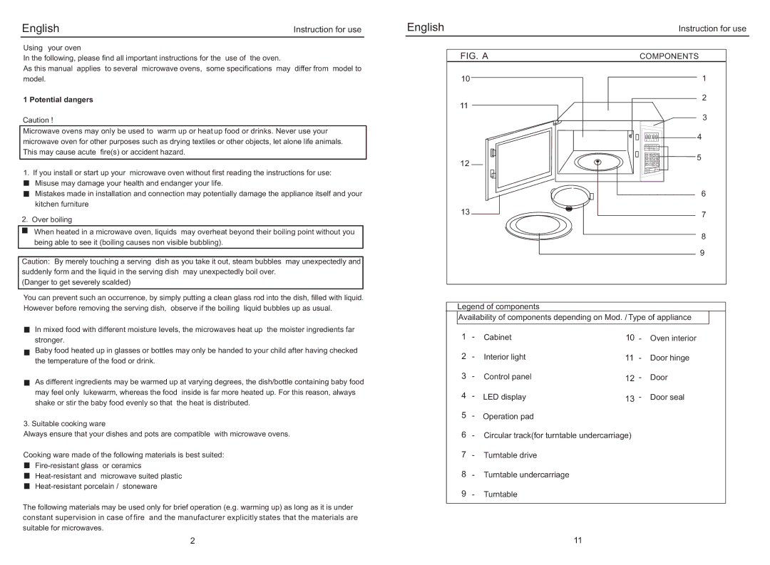 Haier EB-3690E manual Potential dangers, Components 