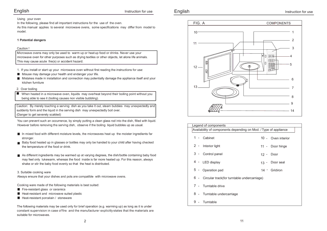 Haier EB-3690EG manual Potential dangers, Components 