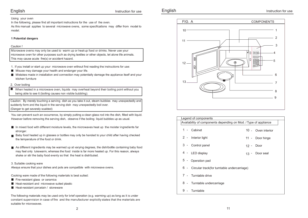 Haier EB-40100E manual Potential dangers, Components 