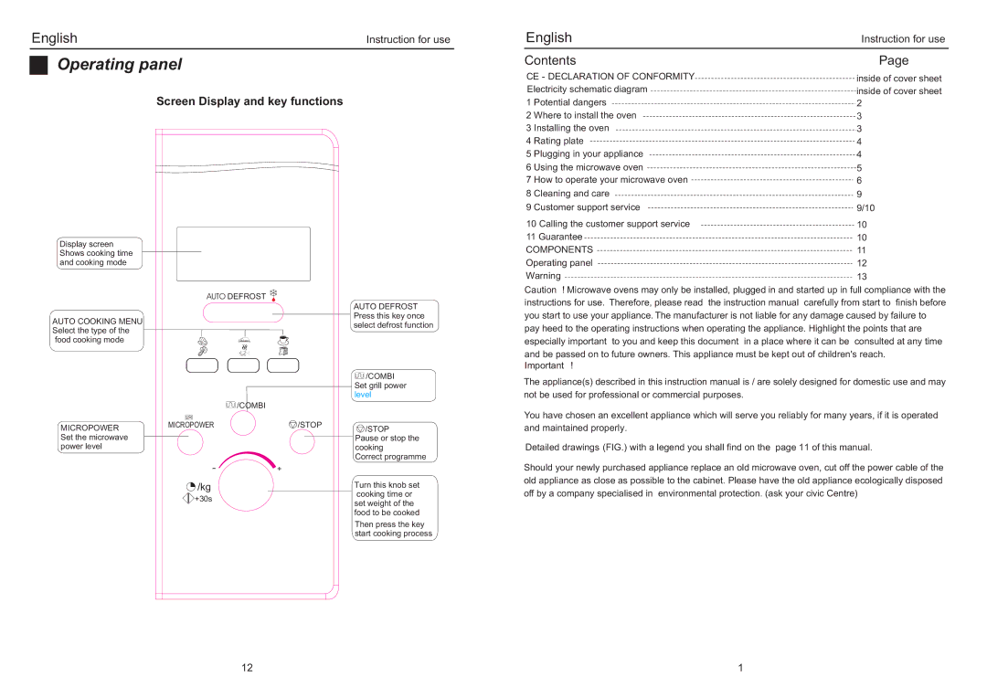 Haier ED-2485EG manual Operating panel 