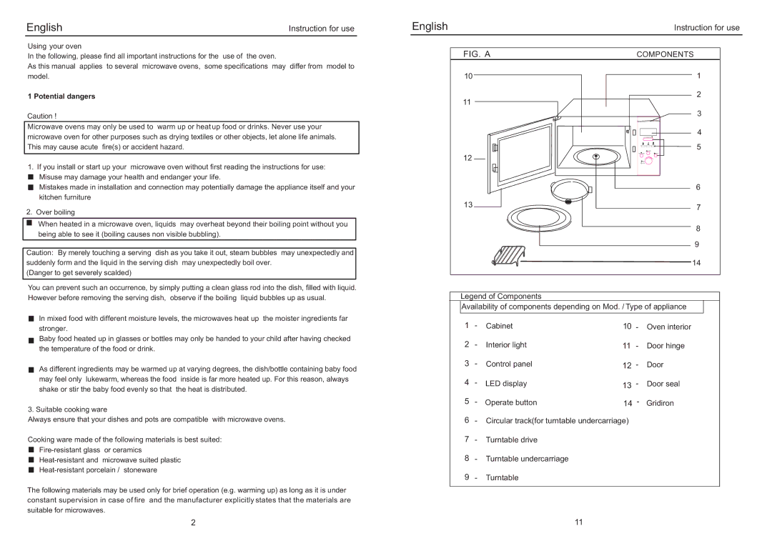 Haier ED-2485EG manual FIG. a 