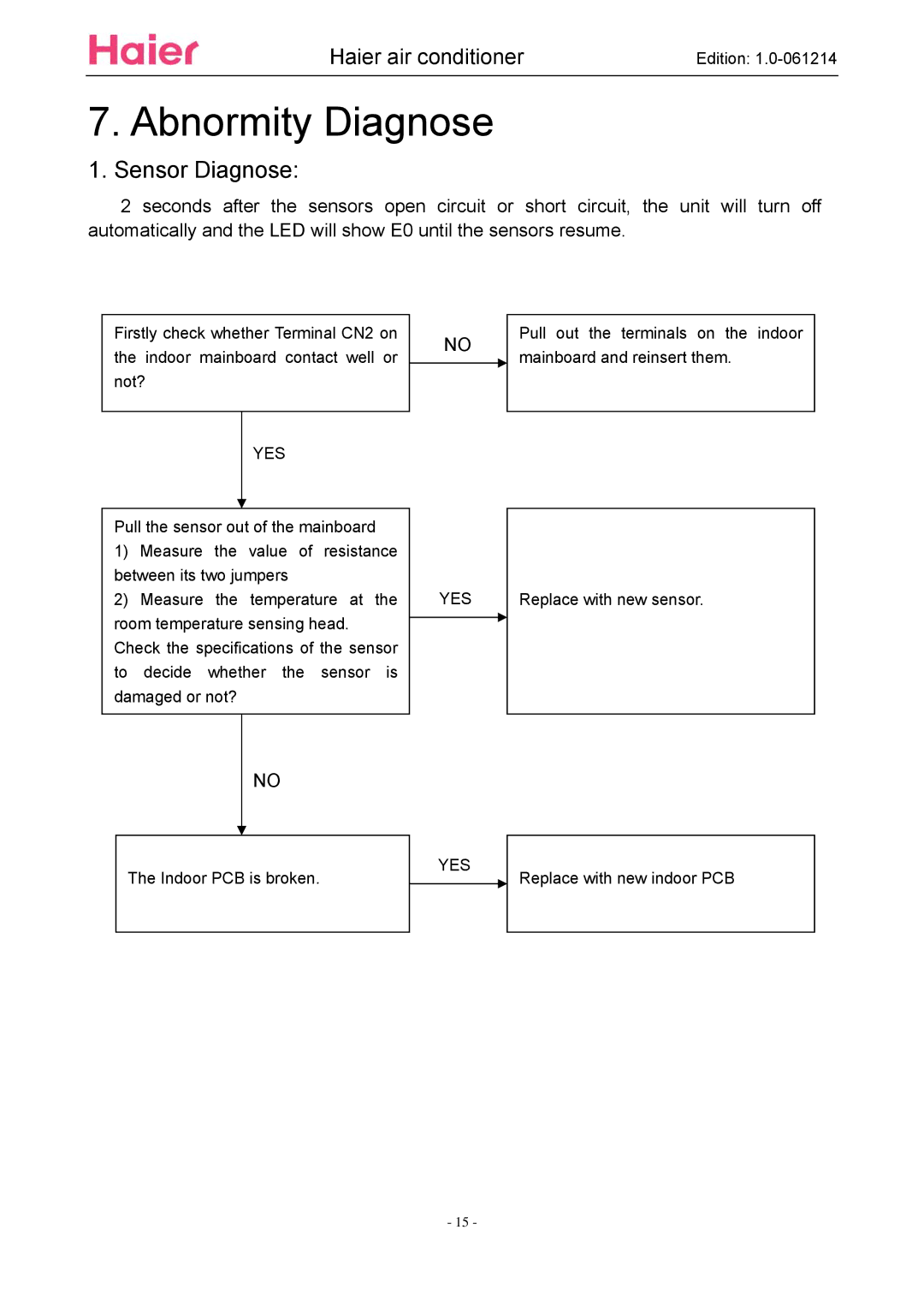 Haier ESA3087 service manual Abnormity Diagnose, Sensor Diagnose 