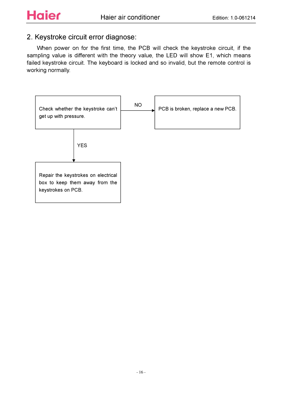 Haier ESA3087 service manual Keystroke circuit error diagnose 