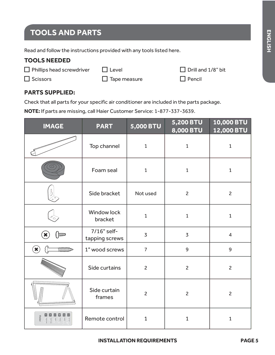 Haier ESA408M, ESA410M, ESA412M, ESA405M, ESA406M, HWR05XCM user manual Tools and Parts, Parts Supplied 