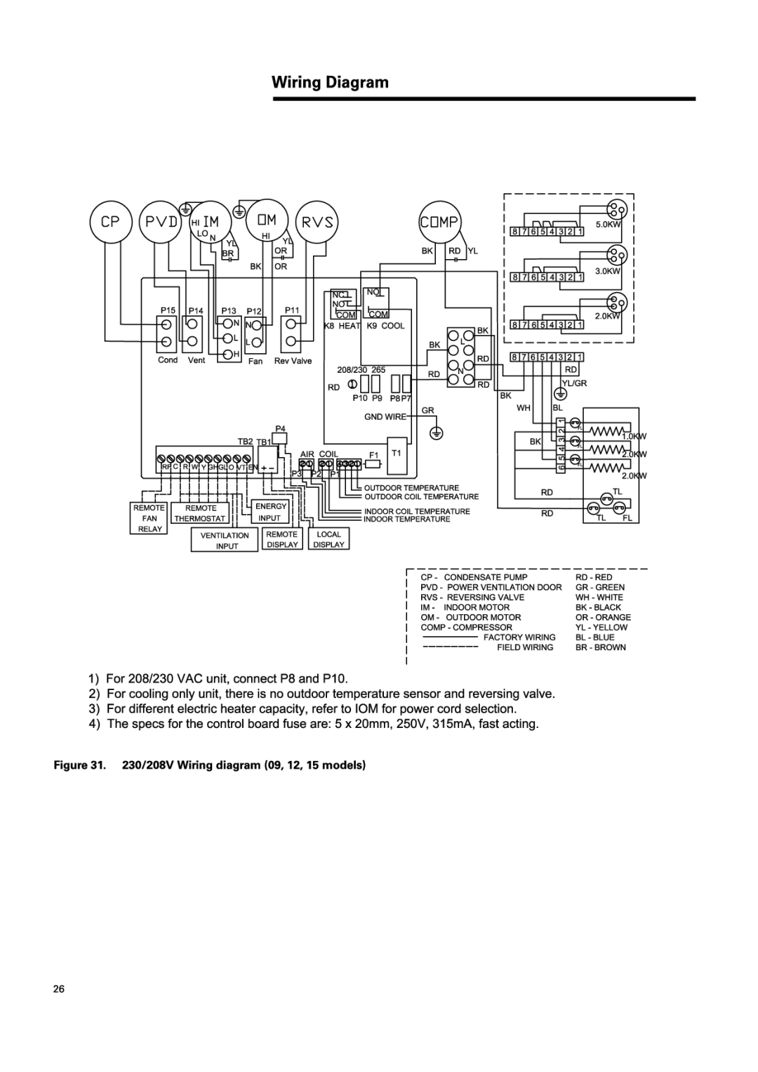 Haier ESA424N manual 