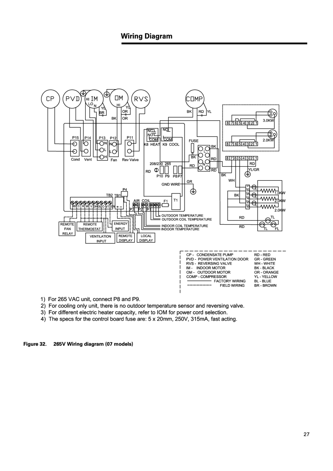 Haier ESA424N manual 